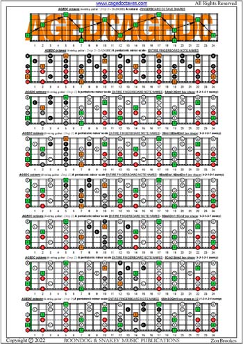 AGEDC octaves A pentatonic minor scale (13131 sweep patterns) box shapes : entire fretboard notes